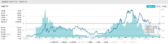 2024年投资展望丨新能源汽车板块年内震荡走弱，明年投资机遇在哪？插图11