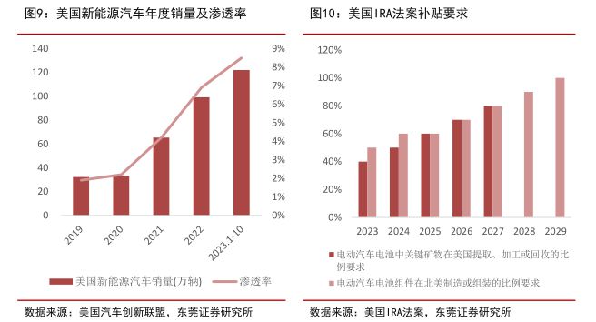 2024年投资展望丨新能源汽车板块年内震荡走弱，明年投资机遇在哪？插图44