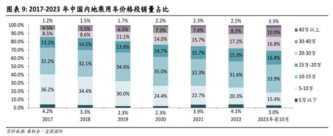 2024年投资展望丨新能源汽车板块年内震荡走弱，明年投资机遇在哪？插图55