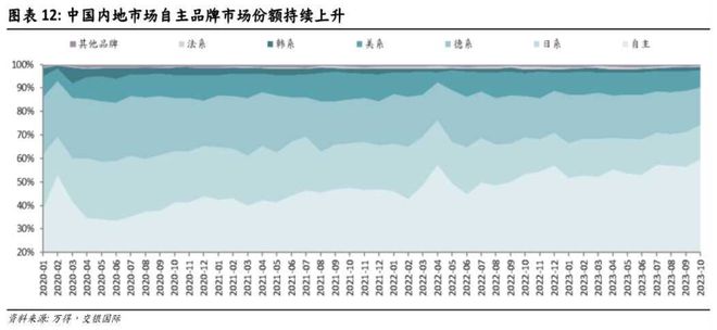 2024年投资展望丨新能源汽车板块年内震荡走弱，明年投资机遇在哪？插图66