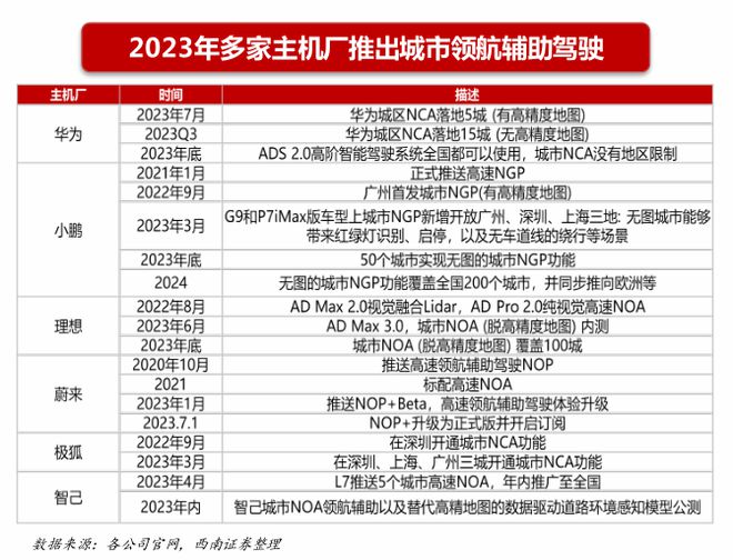 2024年投资展望丨新能源汽车板块年内震荡走弱，明年投资机遇在哪？插图88