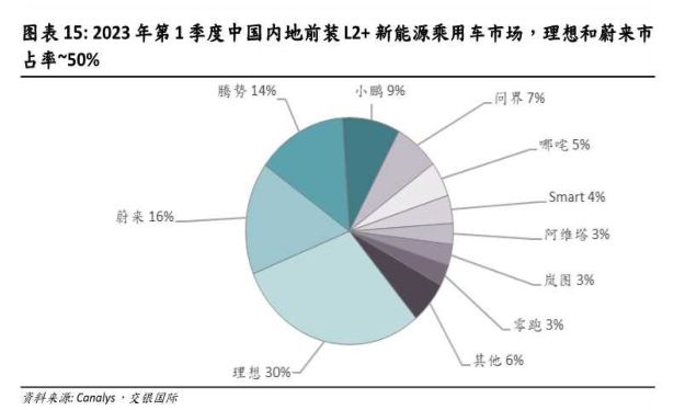 2024年投资展望丨新能源汽车板块年内震荡走弱，明年投资机遇在哪？插图99