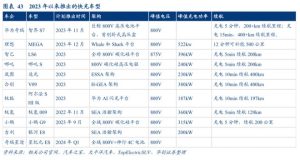 2024年投资展望丨新能源汽车板块年内震荡走弱，明年投资机遇在哪？-哈喽生活网