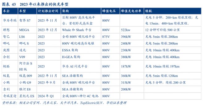 2024年投资展望丨新能源汽车板块年内震荡走弱，明年投资机遇在哪？插图1010