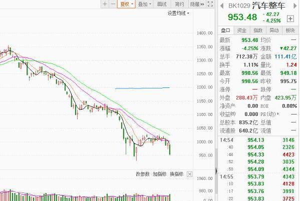 股价大跌，销量倍增，价格普涨！新能源汽车今年怎么了？插图55