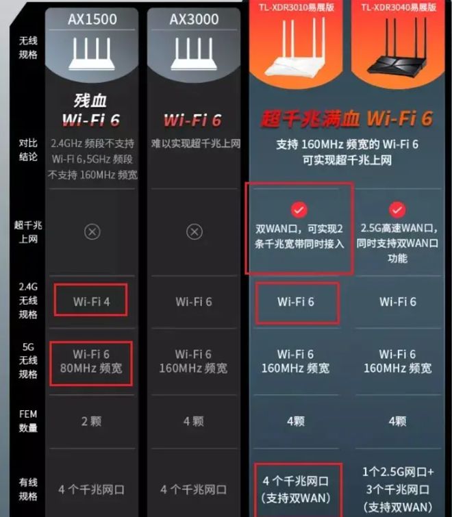 从WiFi 6到WiFi 7，揭秘“满血版”路由插图11