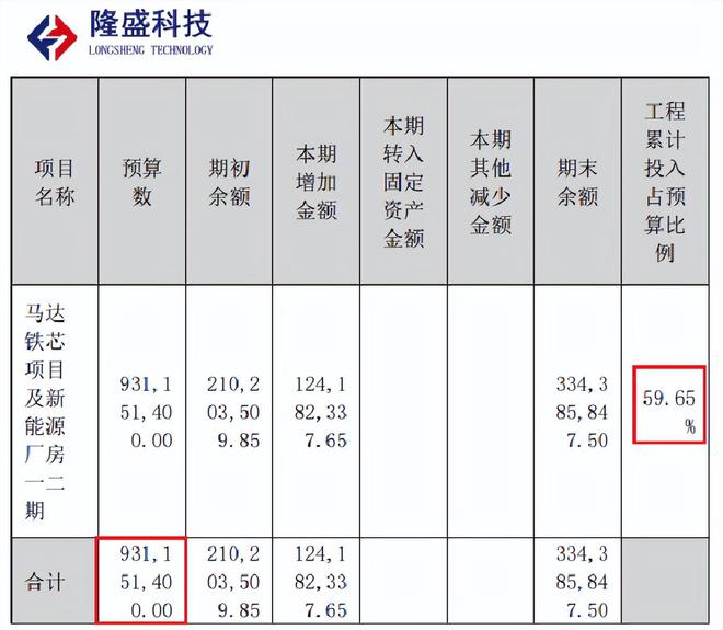 华为汽车-问界电机铁芯供应商,社保基金持股,被评专精特新小巨人插图