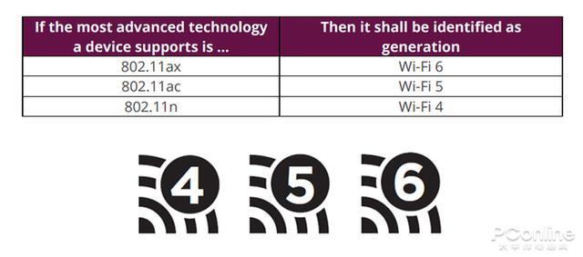 WiFi6 手机和PC都支持了 关键的路由器怎么选？插图11