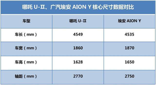 15万级纯电SUV太卷，新势力、传统车企谁更强？双车对比给出答案插图55