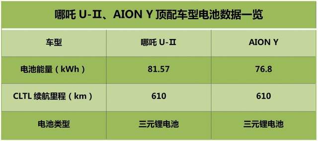 15万级纯电SUV太卷，新势力、传统车企谁更强？双车对比给出答案插图66