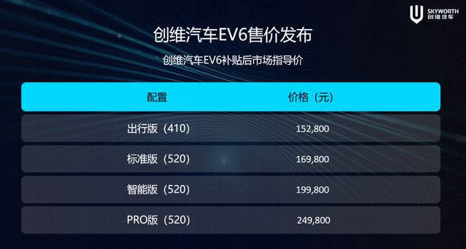 剑指“双碳”战略目标 ，创维汽车新能源健康智能SUV EV6上市插图11