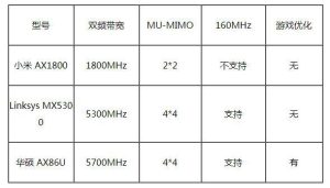 WiFi6 手机和PC都支持了 关键的路由器怎么选？-哈喽生活网