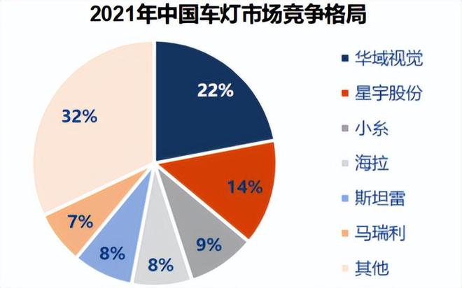 华为独家供应商，汽配市占率第一的细分龙头，极具稀缺性和成长性插图22