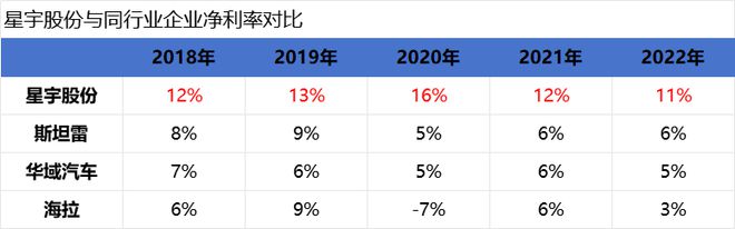 华为独家供应商，汽配市占率第一的细分龙头，极具稀缺性和成长性插图66