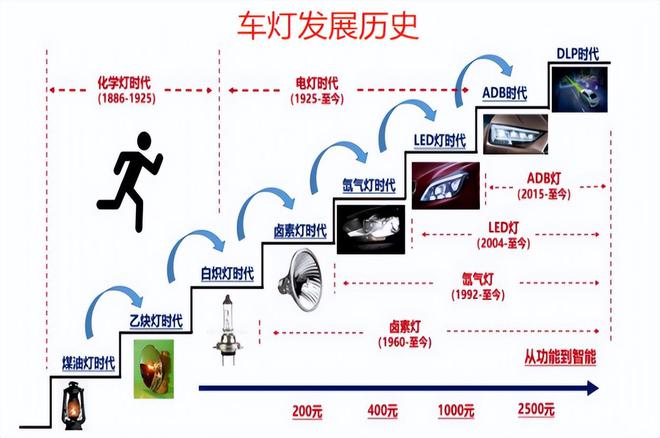 华为独家供应商，汽配市占率第一的细分龙头，极具稀缺性和成长性插图77