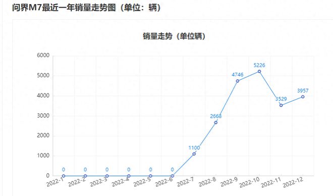 理想拿出700亿，仍选择避战，华为问界M7真的这么牛？插图11