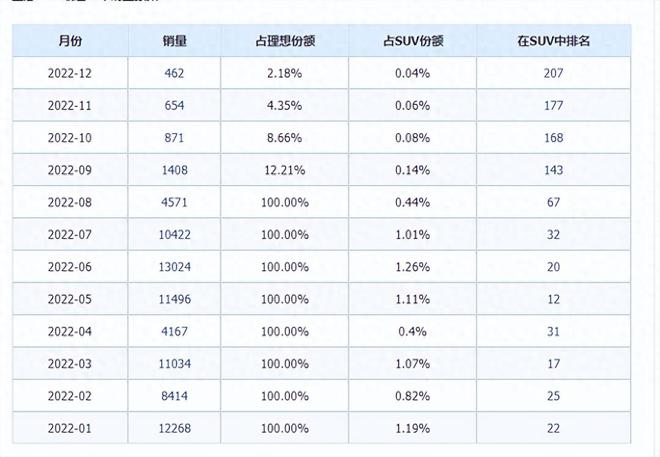 理想拿出700亿，仍选择避战，华为问界M7真的这么牛？插图33