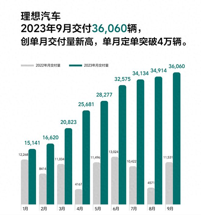 理想拿出700亿，仍选择避战，华为问界M7真的这么牛？插图88