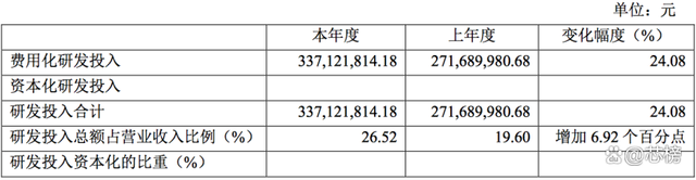 实现万物互联的核心，无线连接芯片：三大因素推动出货量逆势上涨插图22