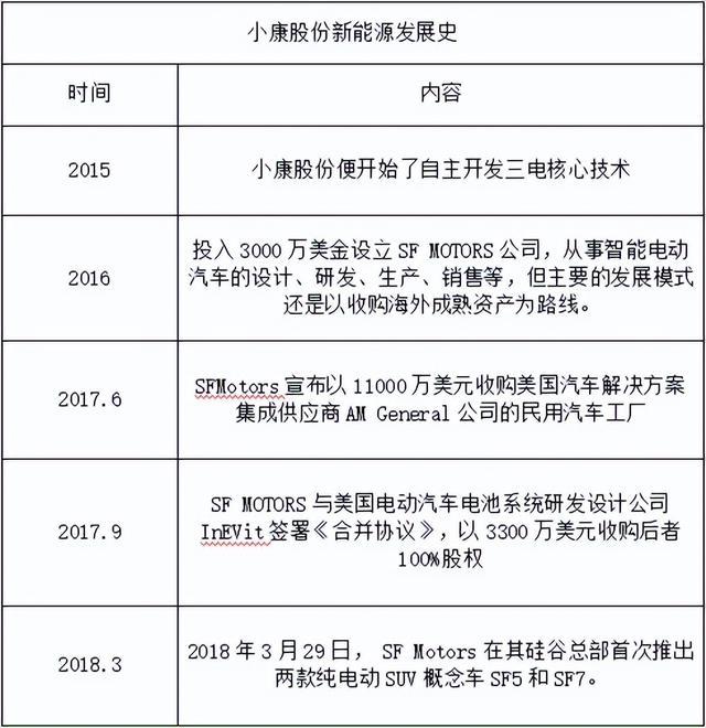 问界问路，小康改名，赛力斯重仓新能源汽车？插图55