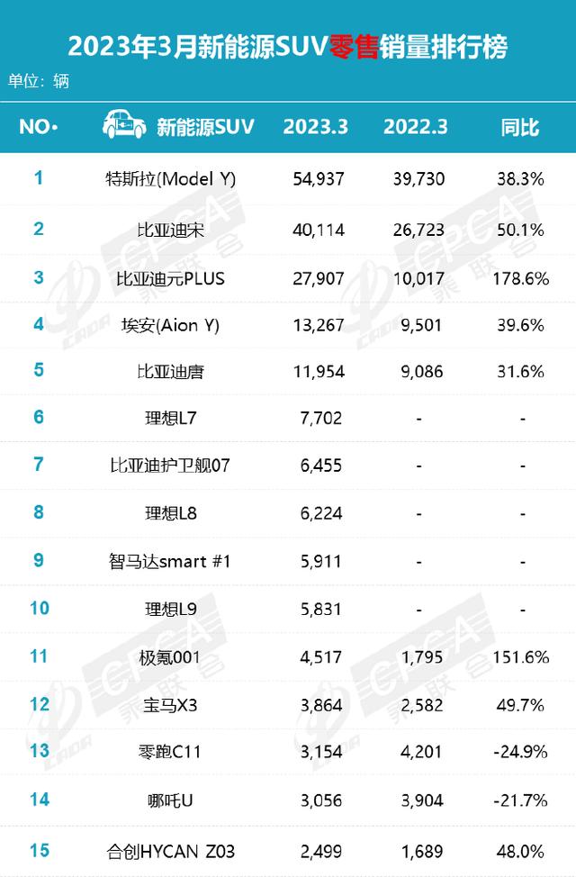 3月销量不及预期价格战扰动增速放缓插图99