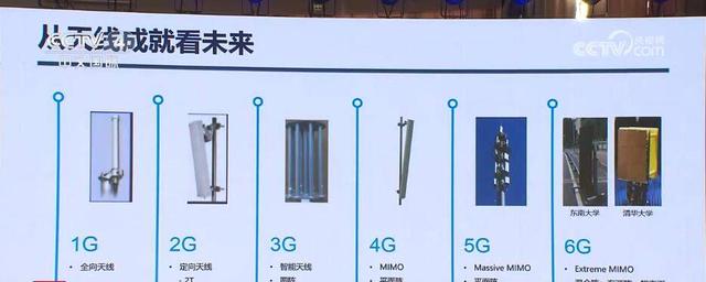 从“万物互联”到“万物智联”我国在2030年左右实现6G商用插图22