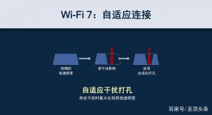 高通“芯”引领WiFi7突破无线连接的边界-哈喽生活网