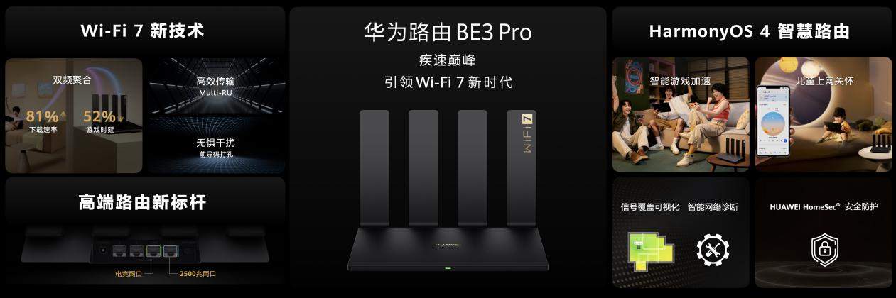 Wi-Fi 7标准专利贡献全球第一，华为发布新一代路由BE3 Pro，售价399元起插图55