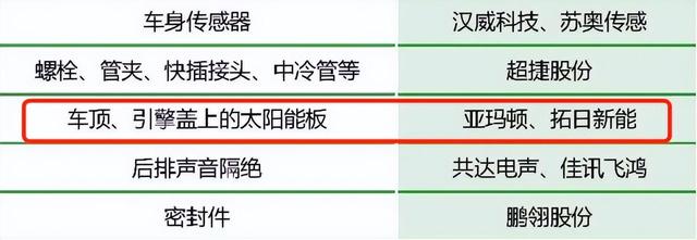 问界M9搭载太阳能板，新能源车+光伏成标配？插图11