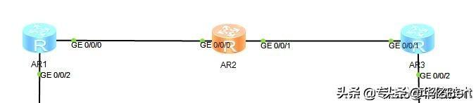 万物互联必懂的IPv6技术，IPv6基础详解，理论+基础配置插图22