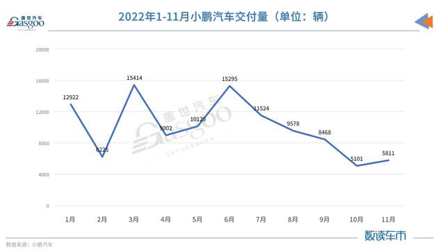 11月新能源品牌销量：极氪、问界闯出来了压力给到小鹏插图33