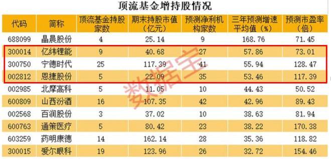 ​尾盘跳水！宁德时代跌8%！智能电动车ETF溢价率飙至1.73%插图44