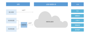 万物互联！盘点国内八大物联网平台-哈喽生活网