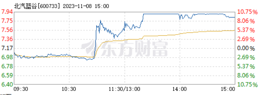 小米汽车绝密会议曝光！