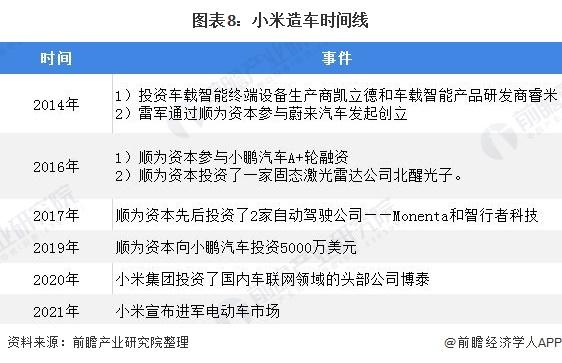 北汽与小米合作造车？现身小米高级别保密闭门会「附小米造车业务分析」插图22