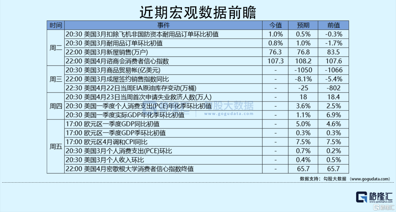 隔夜美股全复盘(04.27)| 纳指重挫4%！特斯拉大跌超12%，投资者担忧紧缩期的企业盈利；微软盈利超预期，谷歌盈利不及预期插图22