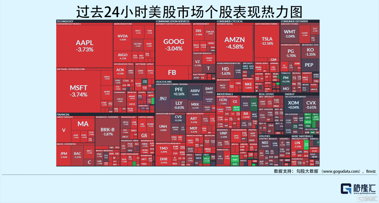 隔夜美股全复盘(04.27)| 纳指重挫4%！特斯拉大跌超12%，投资者担忧紧缩期的企业盈利；微软盈利超预期，谷歌盈利不及预期插图