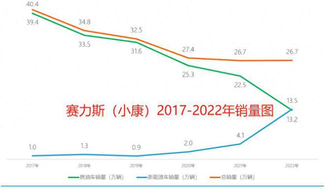 烧了87亿后，问界失速，进入危险时刻插图11