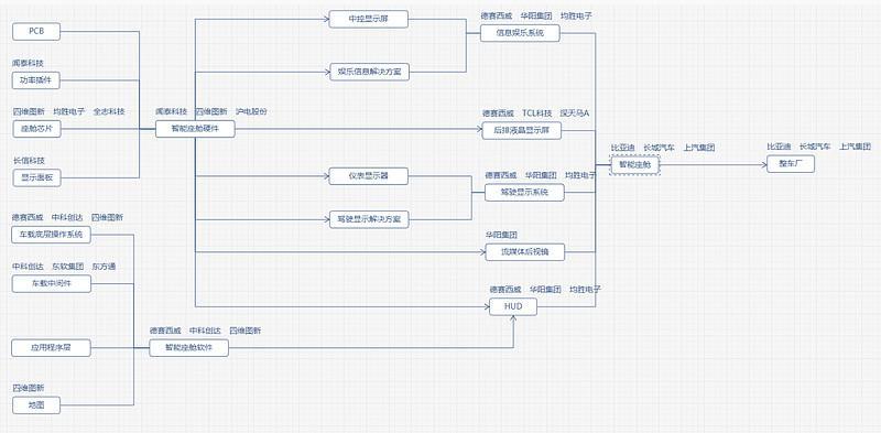 iPhone14已来，苹果汽车不远？上海官宣加快智能车创新发展实施方案！插图55