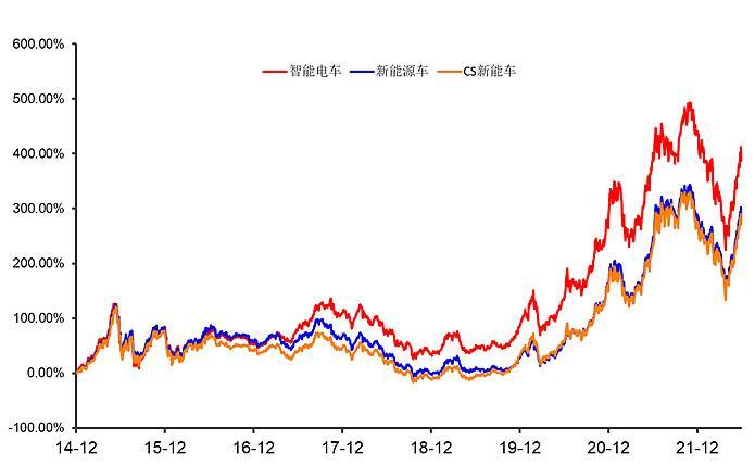 iPhone14已来，苹果汽车不远？上海官宣加快智能车创新发展实施方案！插图66