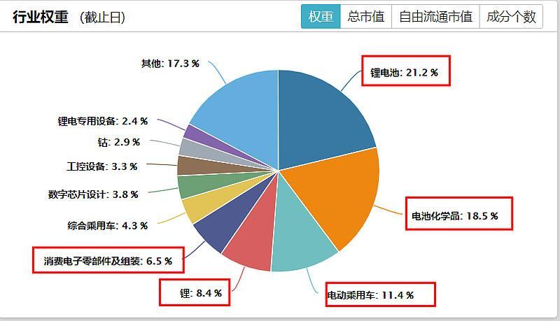 iPhone14已来，苹果汽车不远？上海官宣加快智能车创新发展实施方案！插图77