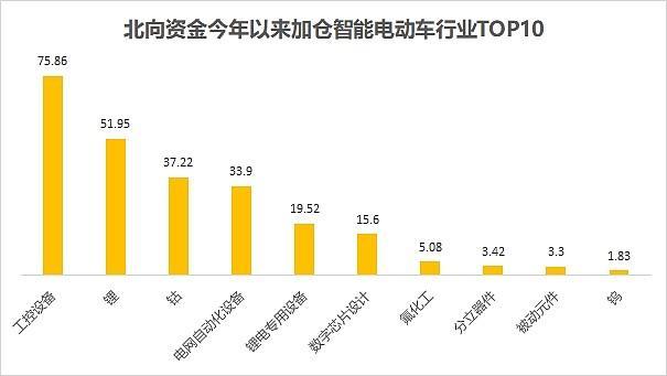 iPhone14已来，苹果汽车不远？上海官宣加快智能车创新发展实施方案！插图88