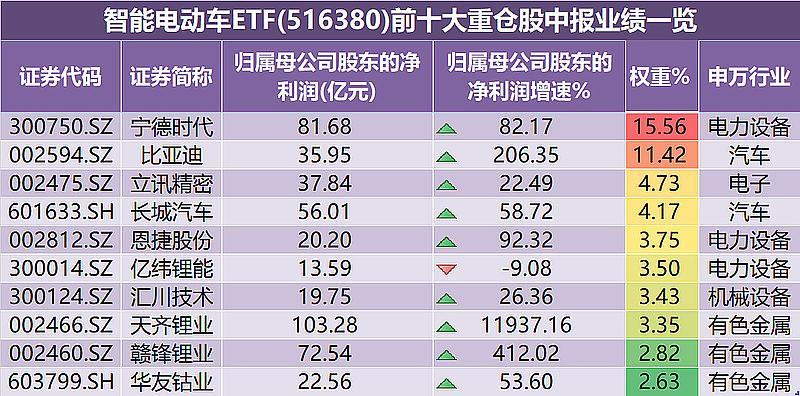 iPhone14已来，苹果汽车不远？上海官宣加快智能车创新发展实施方案！插图99