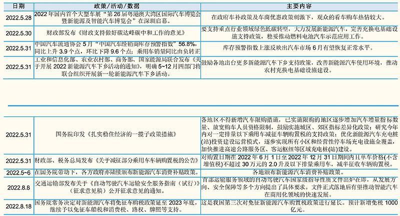 iPhone14已来，苹果汽车不远？上海官宣加快智能车创新发展实施方案！插图44