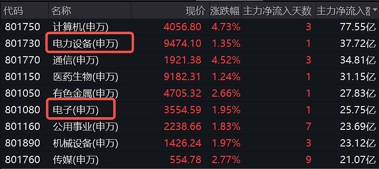 比亚迪12月销量超23万辆！智能电动车收涨0.61%！插图