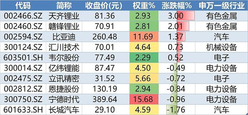 比亚迪12月销量超23万辆！智能电动车收涨0.61%！插图22