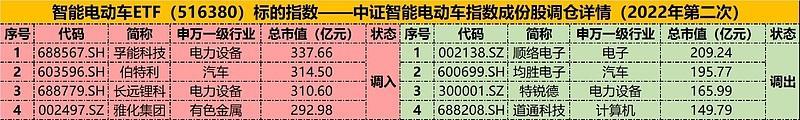 比亚迪12月销量超23万辆！智能电动车收涨0.61%！插图44