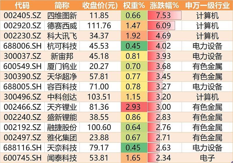 比亚迪12月销量超23万辆！智能电动车收涨0.61%！插图33