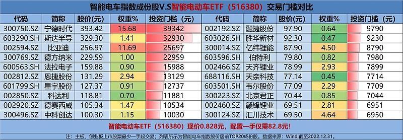 比亚迪12月销量超23万辆！智能电动车收涨0.61%！插图55