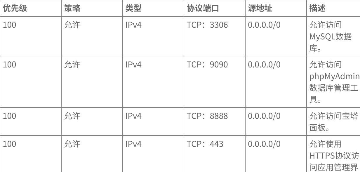 华为云耀L实例测评丨搭建官网小程序及轻量业务上云体验插图77